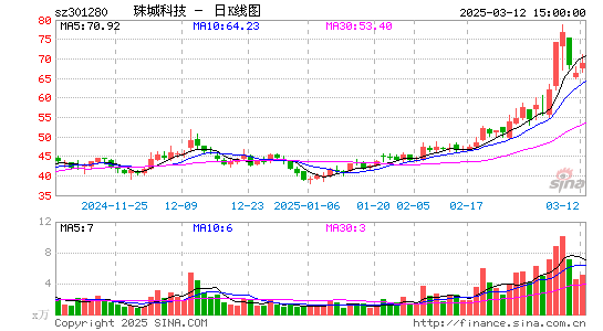 珠城科技