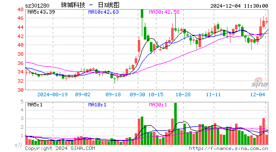 珠城科技