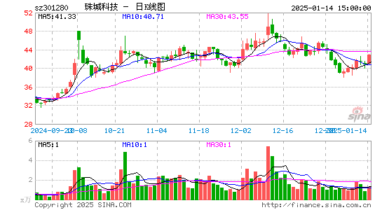 珠城科技