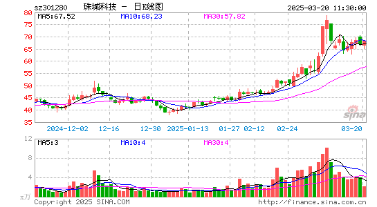 珠城科技