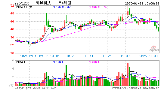 珠城科技