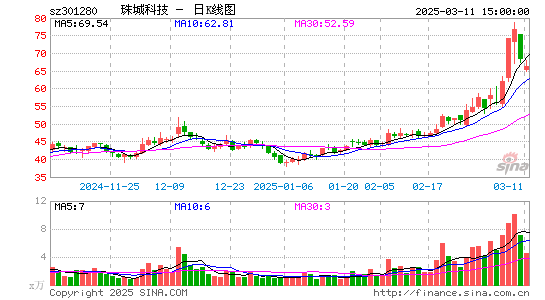 珠城科技