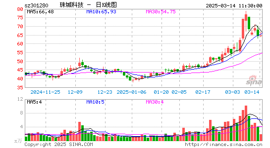 珠城科技