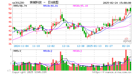 珠城科技