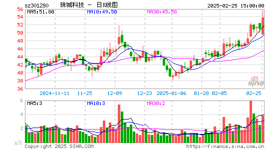 珠城科技