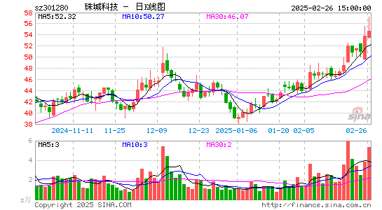 珠城科技