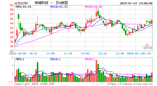 珠城科技