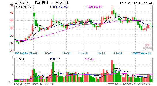 珠城科技