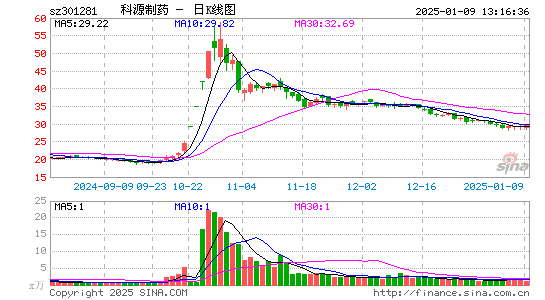 科源制药