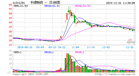 科源制药