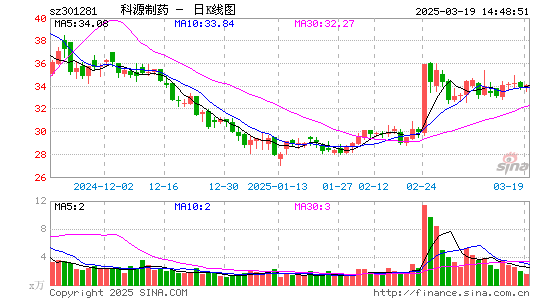 科源制药