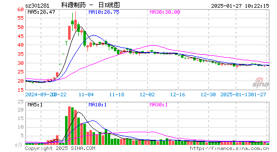 科源制药