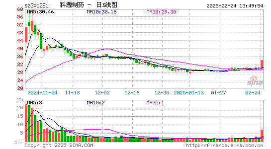 科源制药