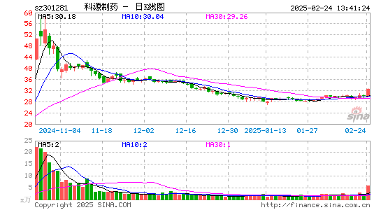 科源制药