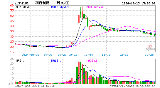 科源制药