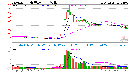 科源制药