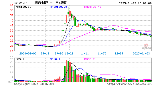 科源制药