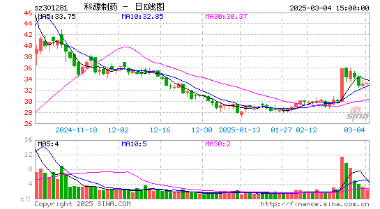 科源制药