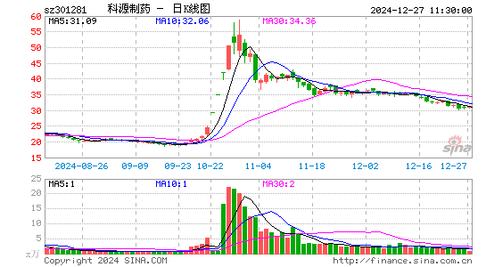 科源制药