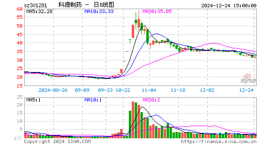 科源制药