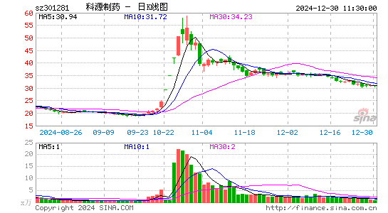 科源制药