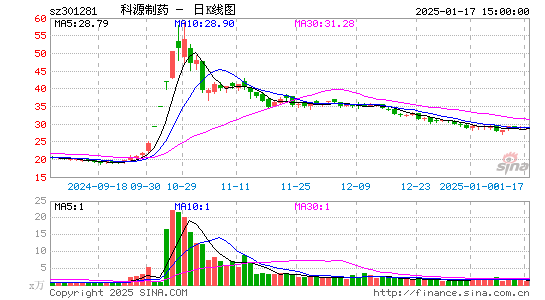 科源制药