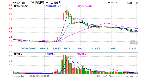 科源制药