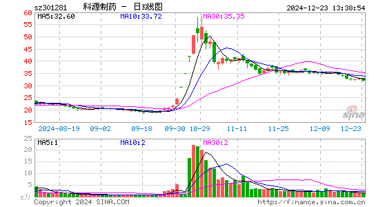 科源制药