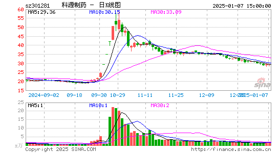 科源制药