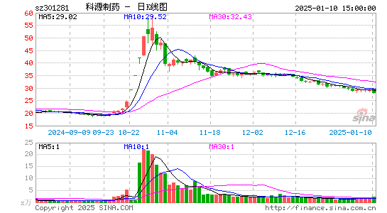 科源制药