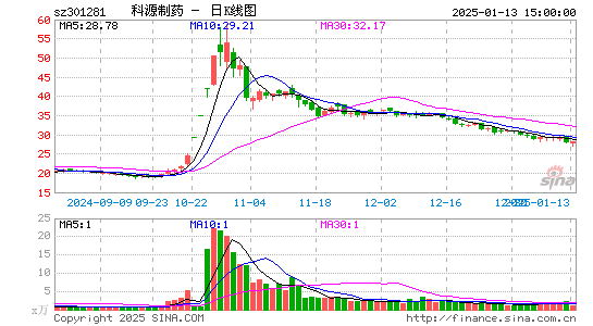 科源制药