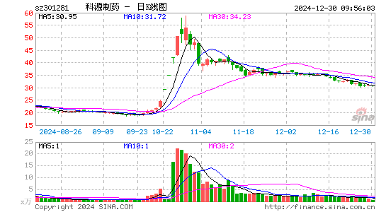 科源制药