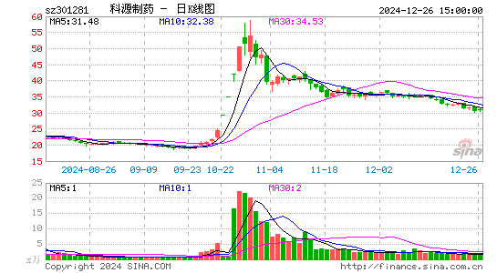 科源制药