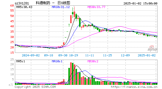 科源制药