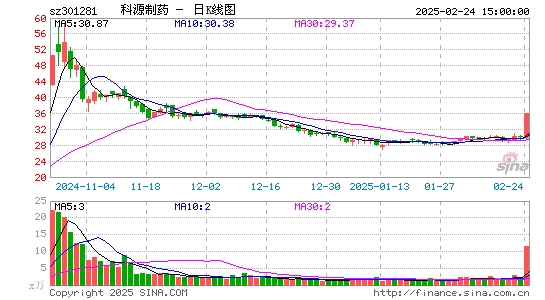 科源制药