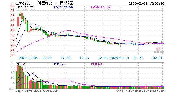 科源制药