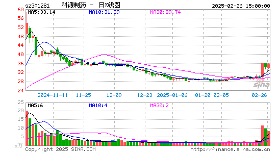 科源制药