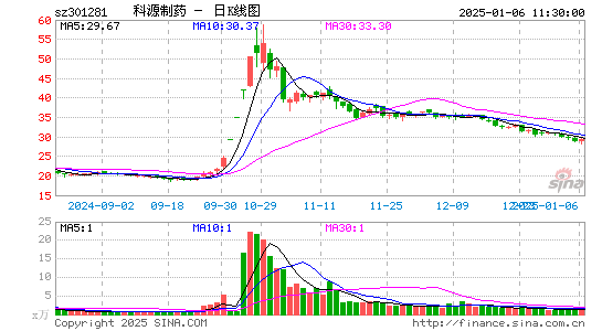 科源制药