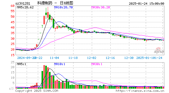 科源制药