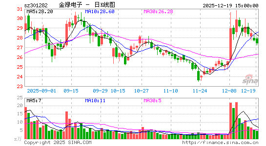 ��»����