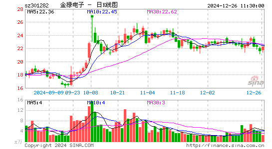 金禄电子