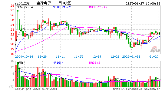 金禄电子