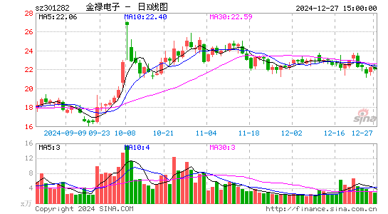 金禄电子