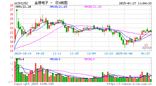 金禄电子