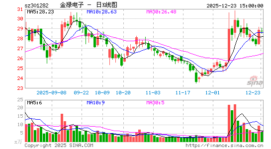 ��»����