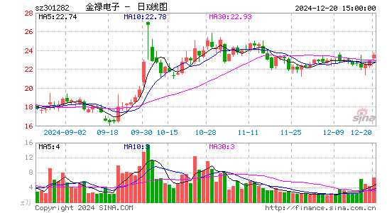 金禄电子