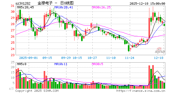 ��»����