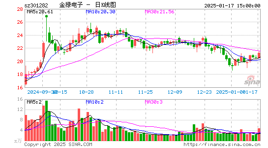 金禄电子