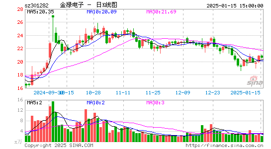 金禄电子