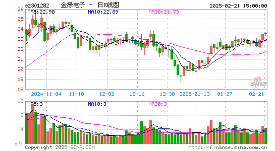 金禄电子